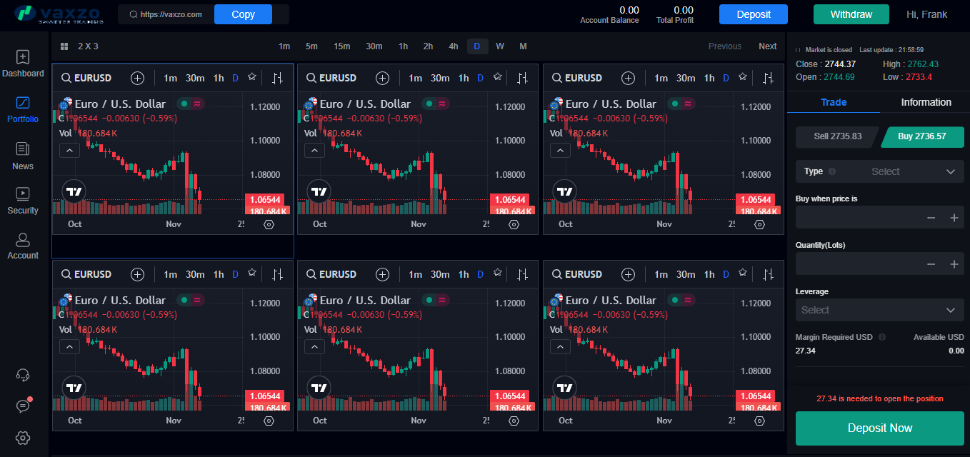 Advanced charting